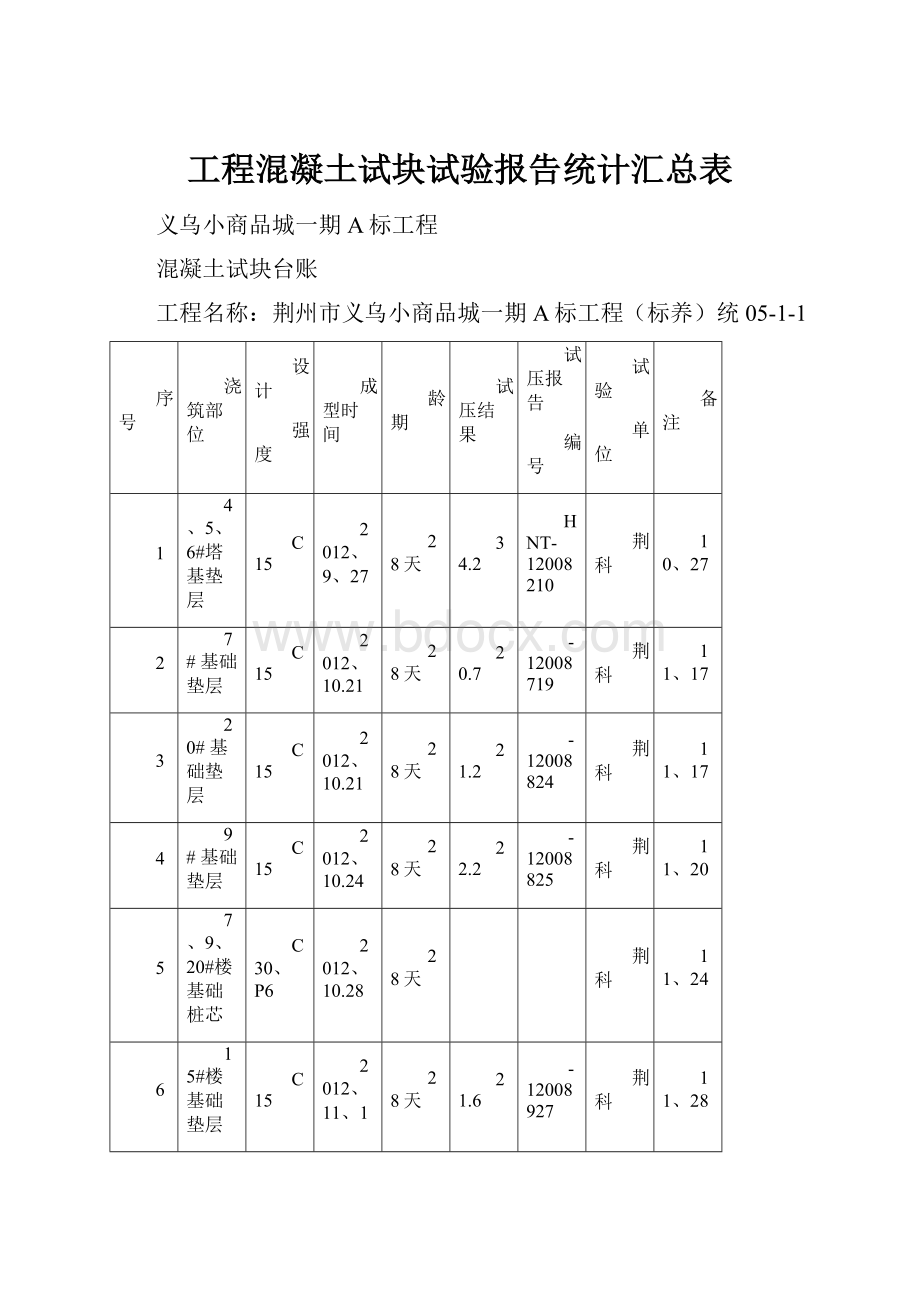 工程混凝土试块试验报告统计汇总表.docx_第1页