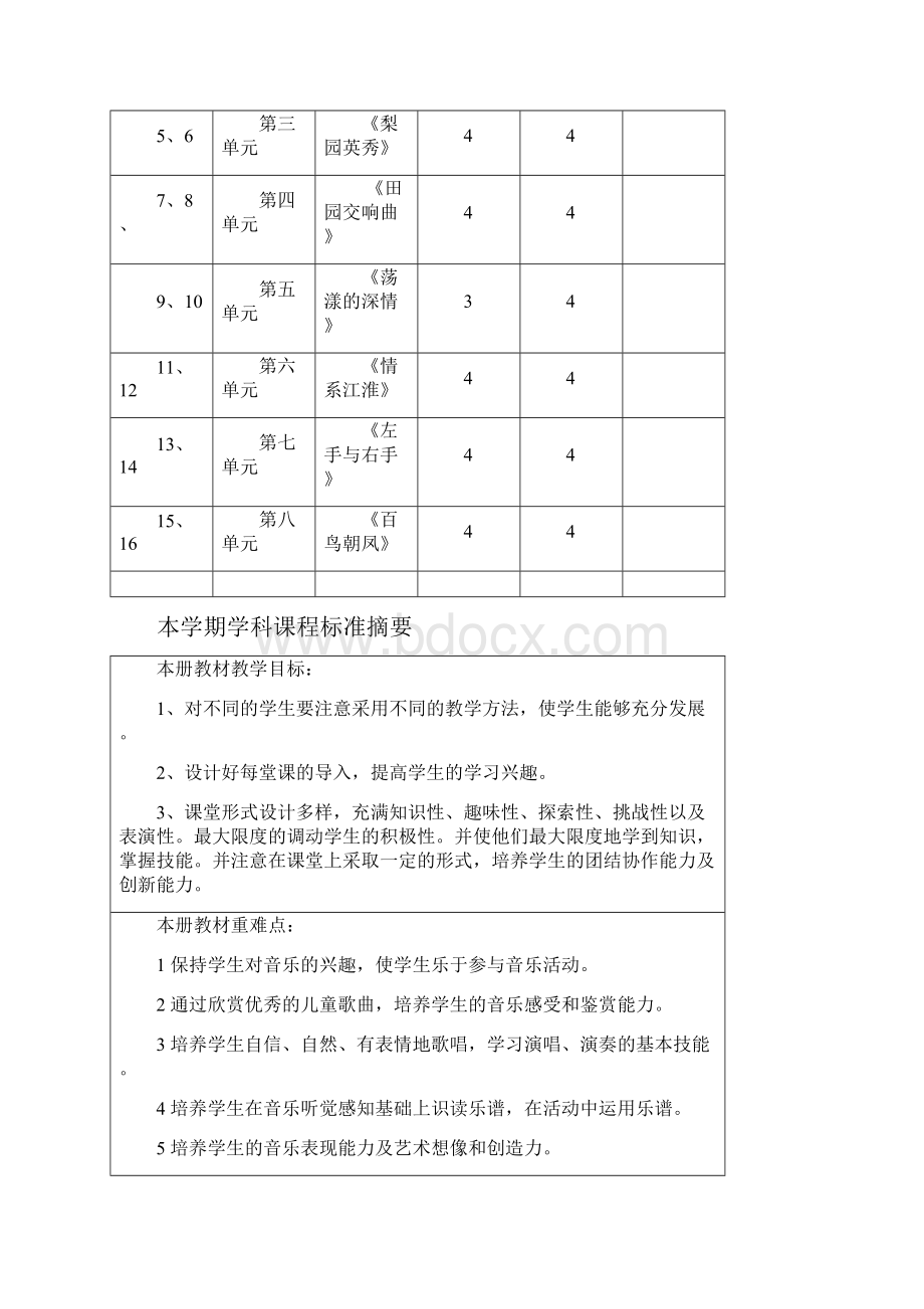 精品五年级下册音乐教案.docx_第2页