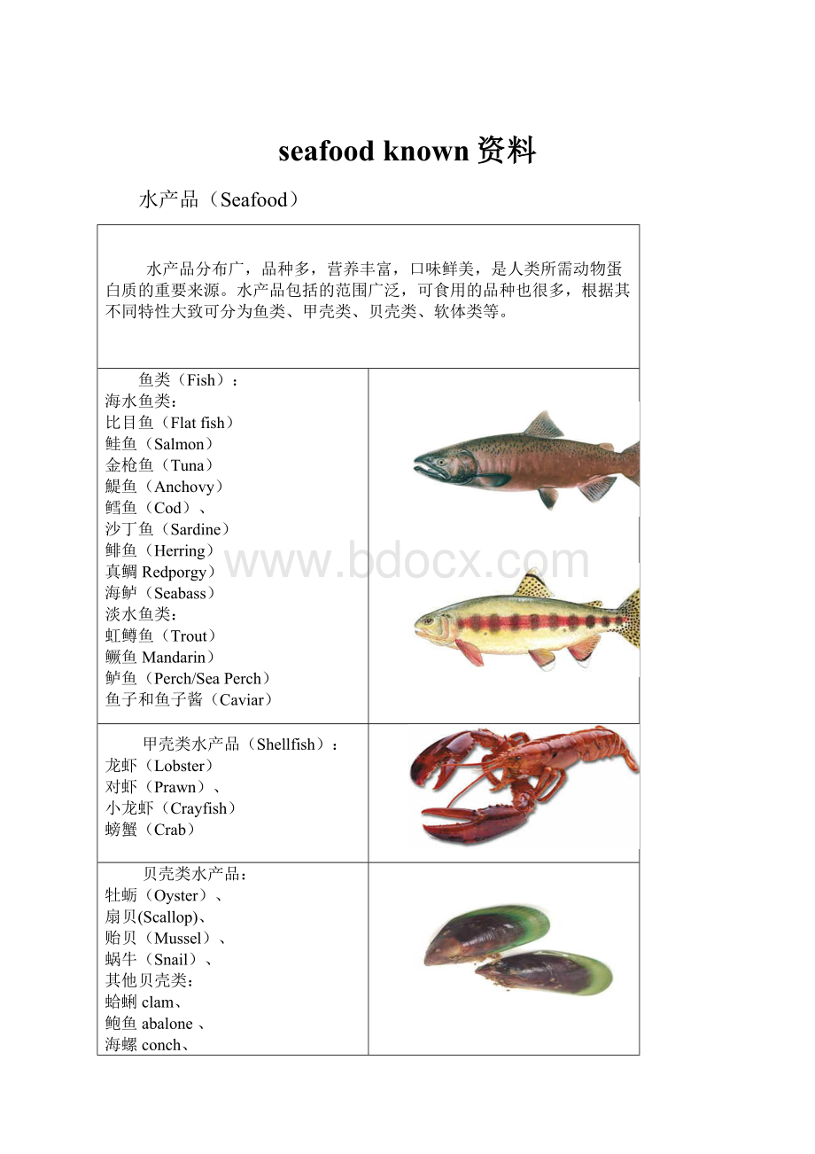 seafood known资料.docx