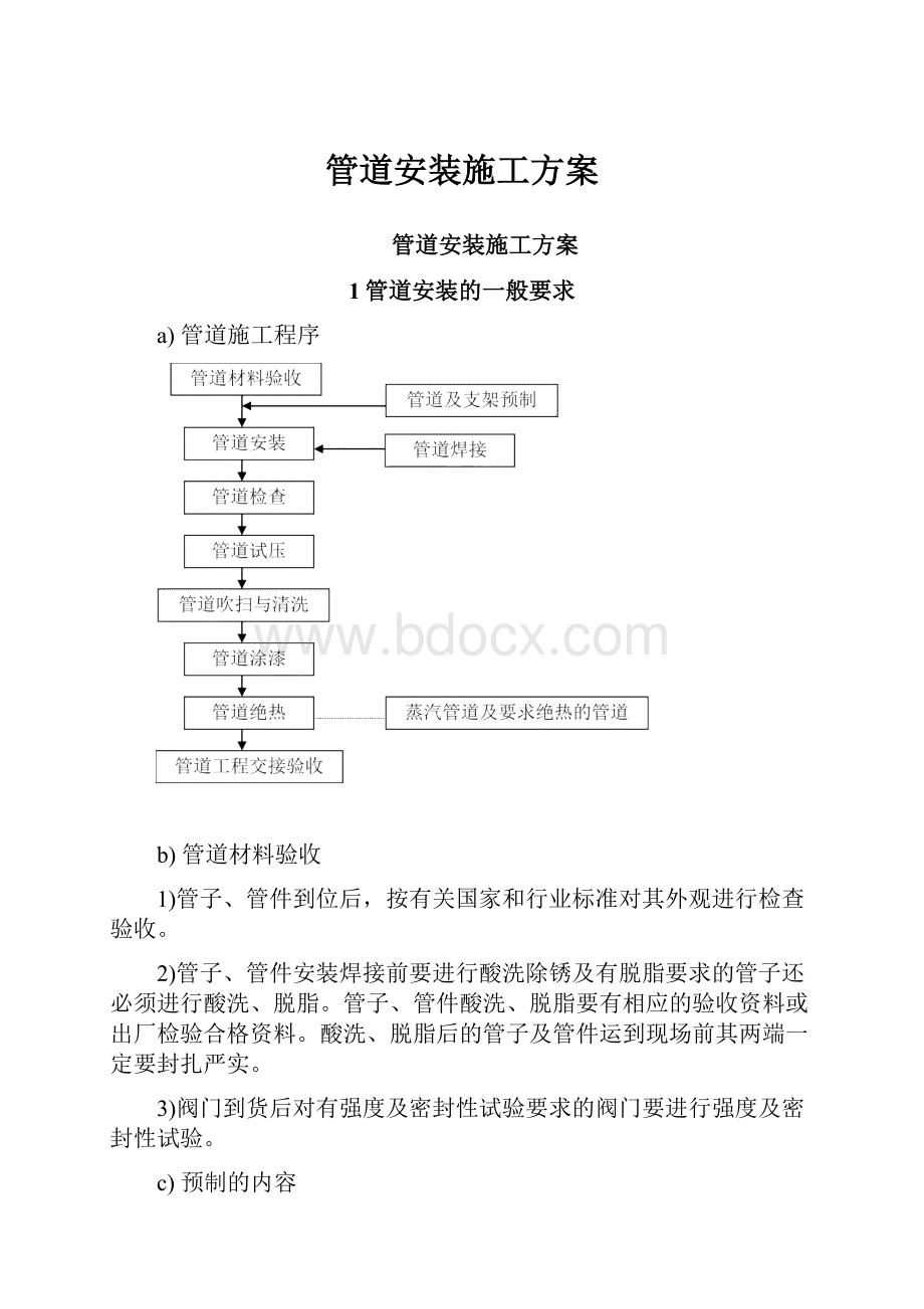 管道安装施工方案.docx_第1页