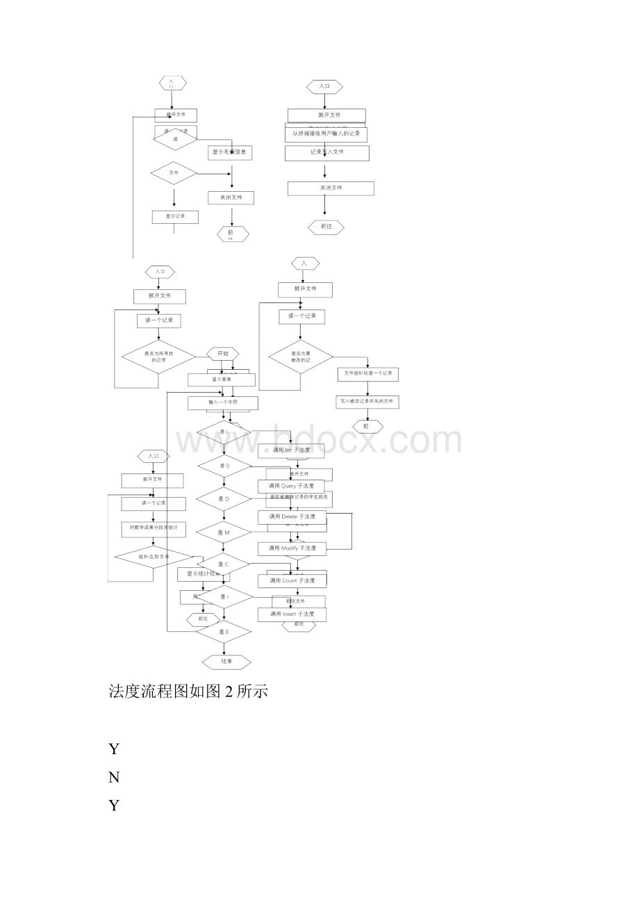 基于汇编语言学生成绩管理系统之欧阳结创编.docx_第3页