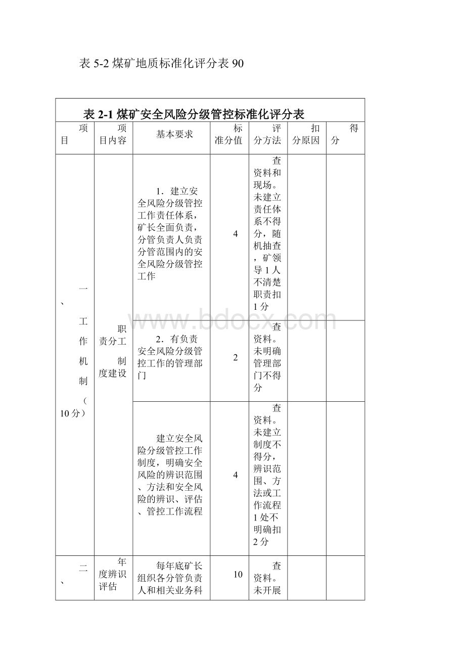 煤矿安全生产标准化验收评分表.docx_第2页