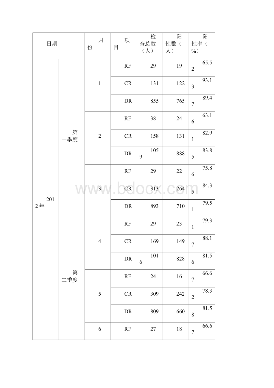 大型设备阳性率分析报告.docx_第2页