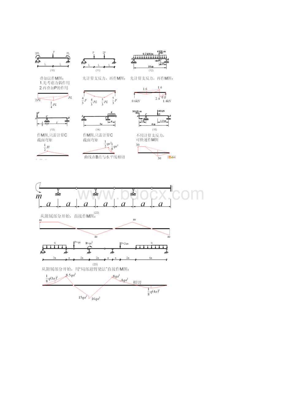 结构力学之弯矩图汇总情况情况.docx_第3页