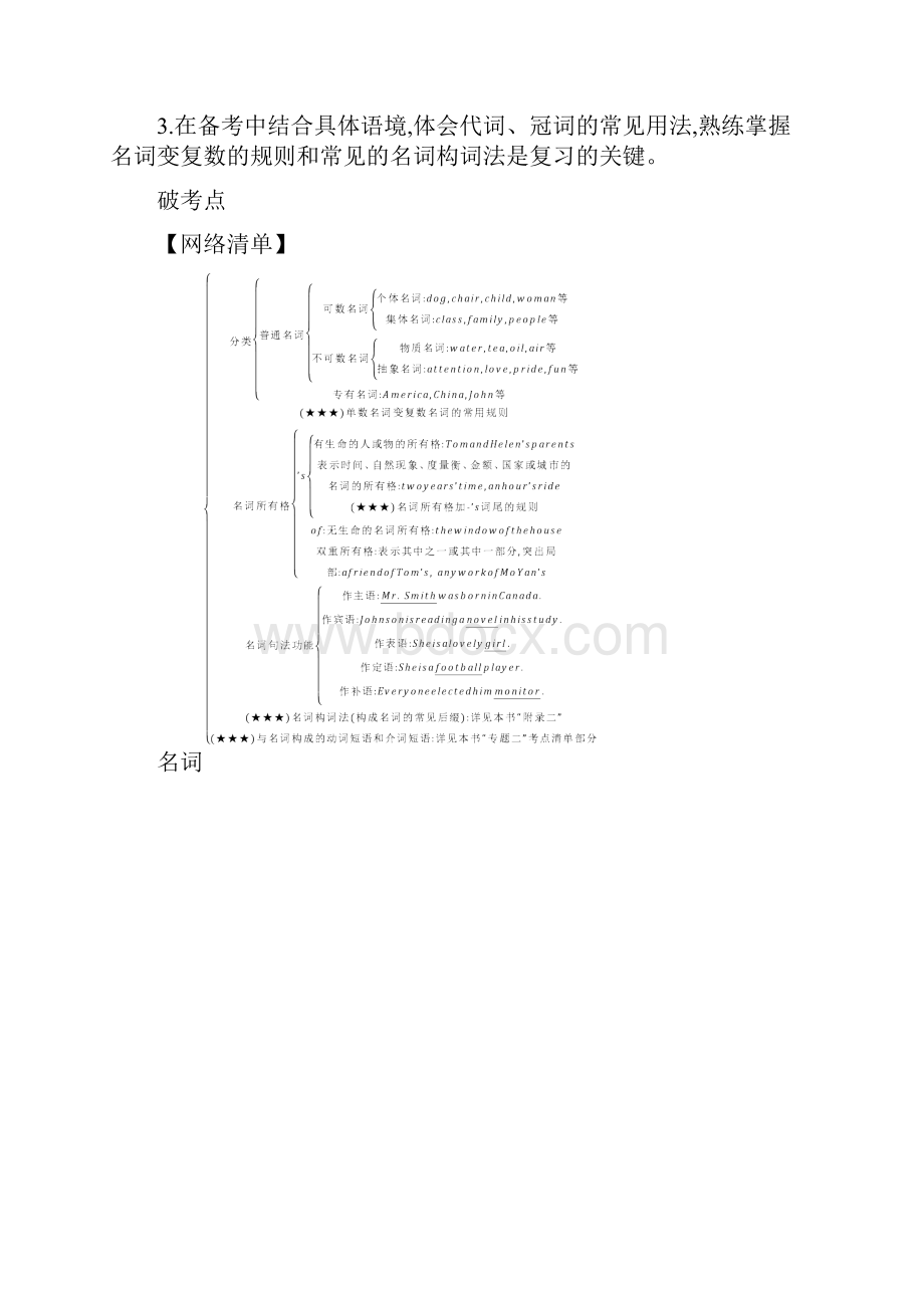 山东版高考英语 专题一 名词代词冠词和数词.docx_第3页