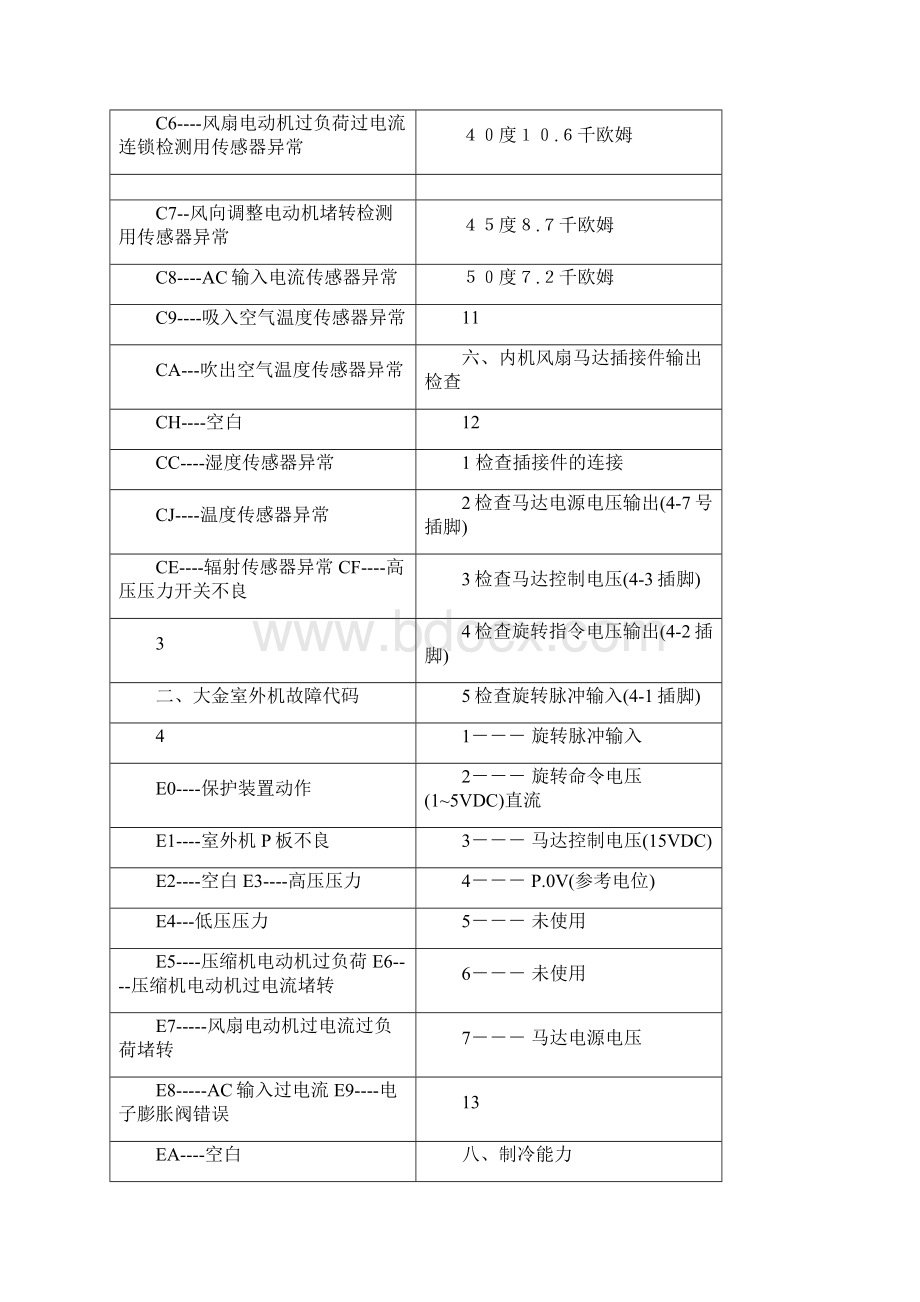 大金空调显示e5是什么意思故障怎样解决排除.docx_第3页