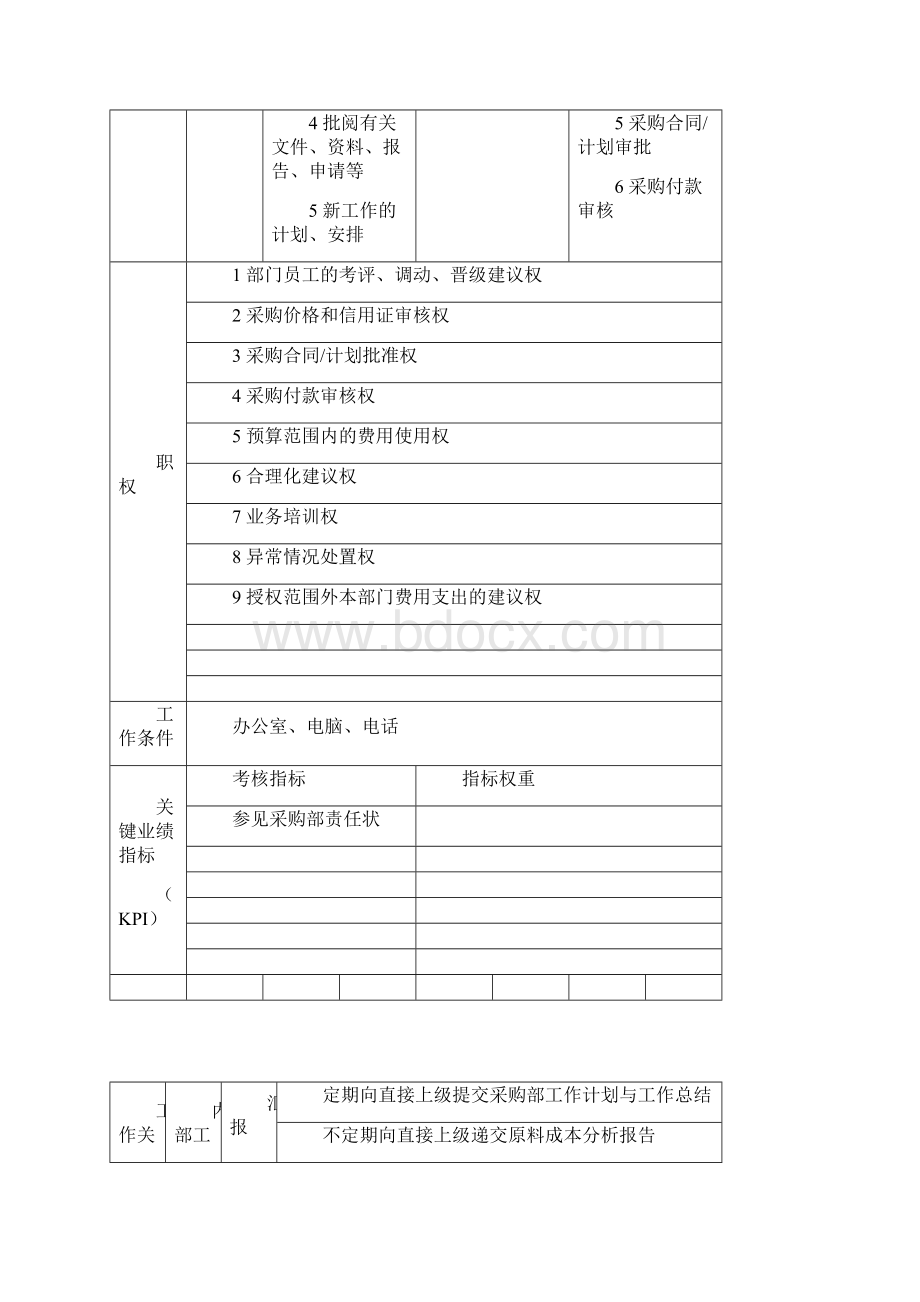 全套采购部门岗位规范.docx_第3页