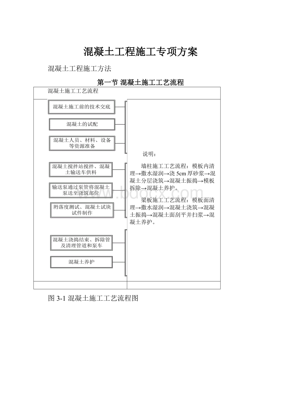 混凝土工程施工专项方案.docx