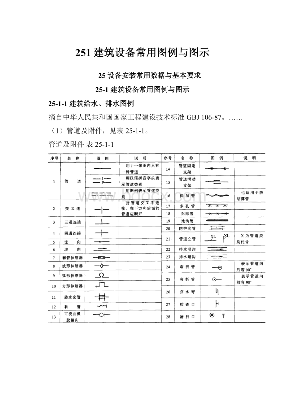 251建筑设备常用图例与图示.docx