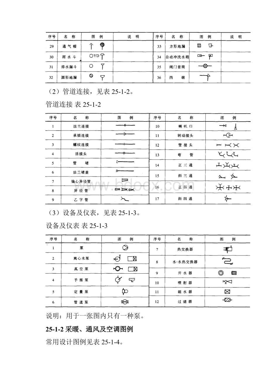 251建筑设备常用图例与图示.docx_第2页