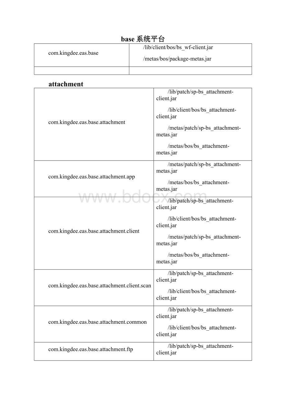 金蝶EASBOS类所在jar包eas.docx_第2页