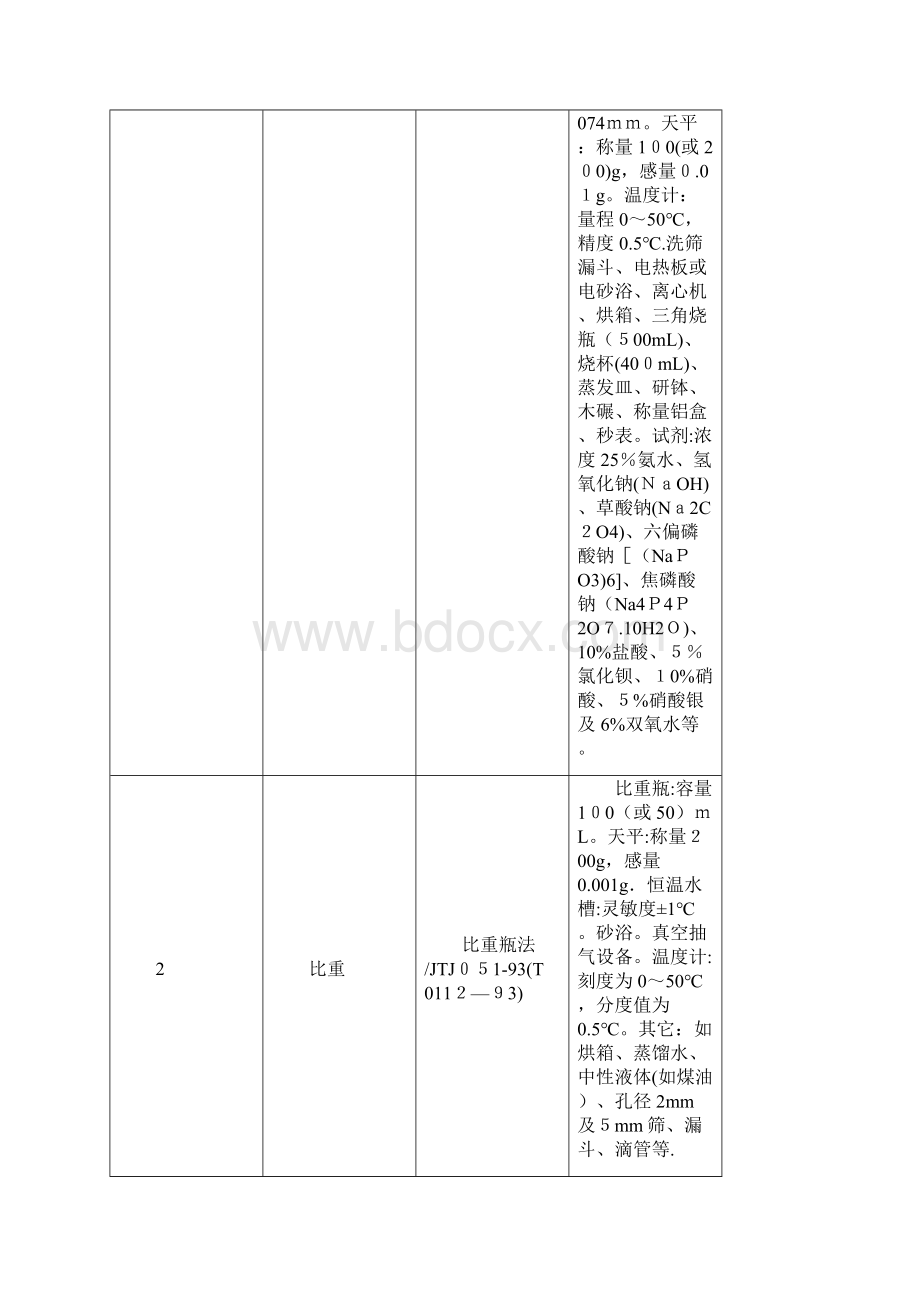 公路水运工程试验检测项目参数检测标准与仪器设备对照表.docx_第2页