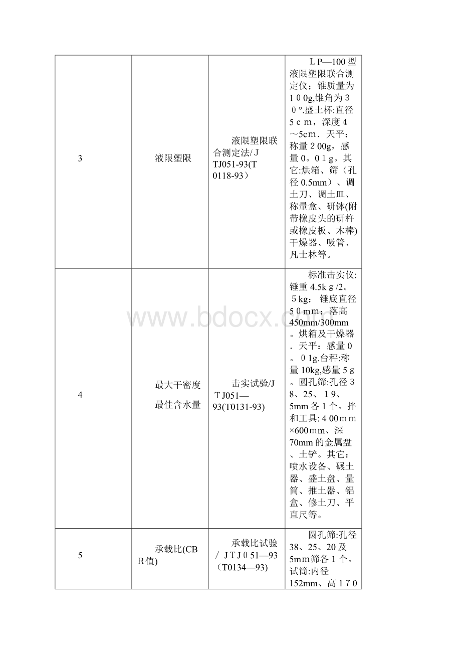 公路水运工程试验检测项目参数检测标准与仪器设备对照表.docx_第3页