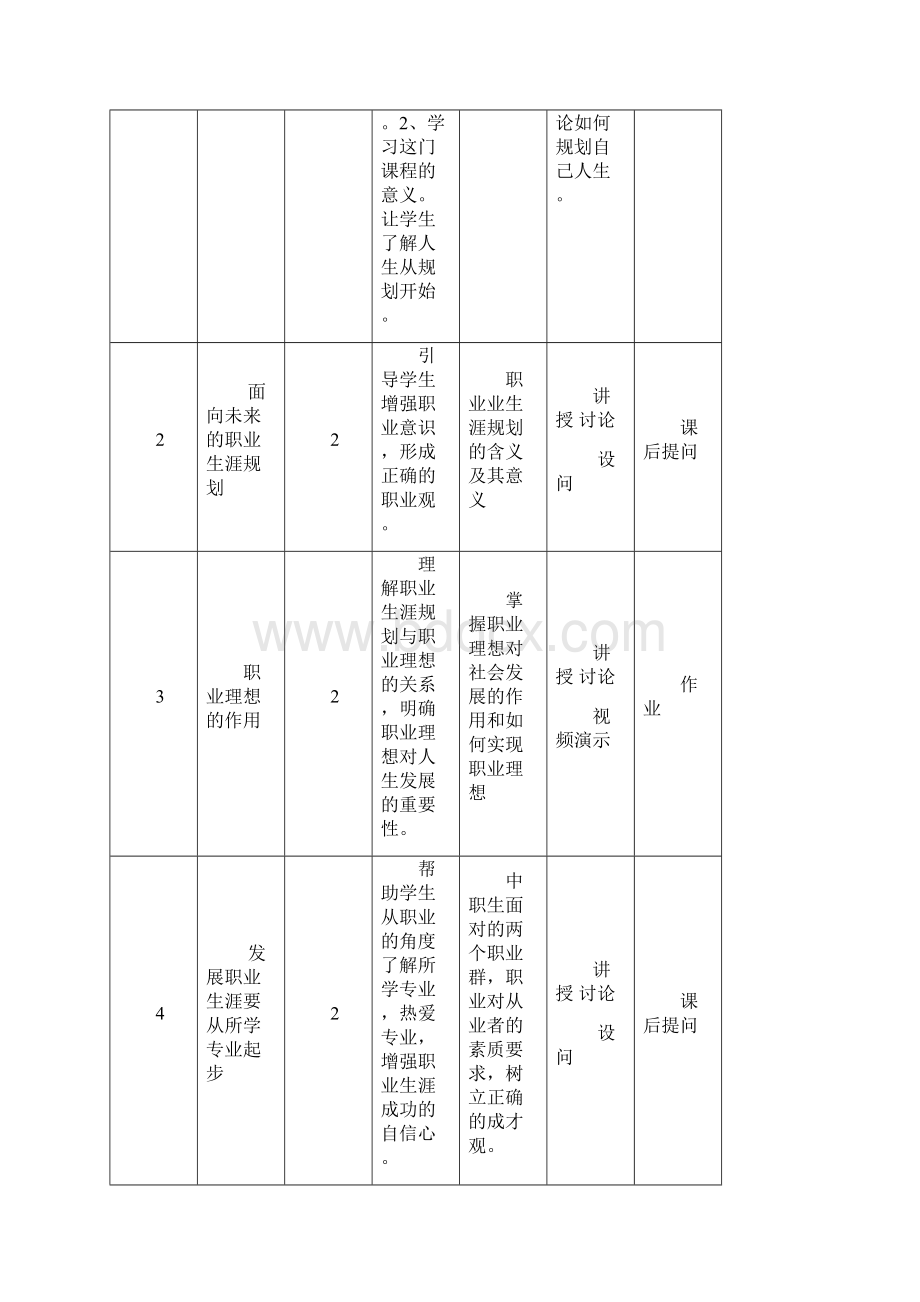 《职业生涯规划》教学设计方案.docx_第3页