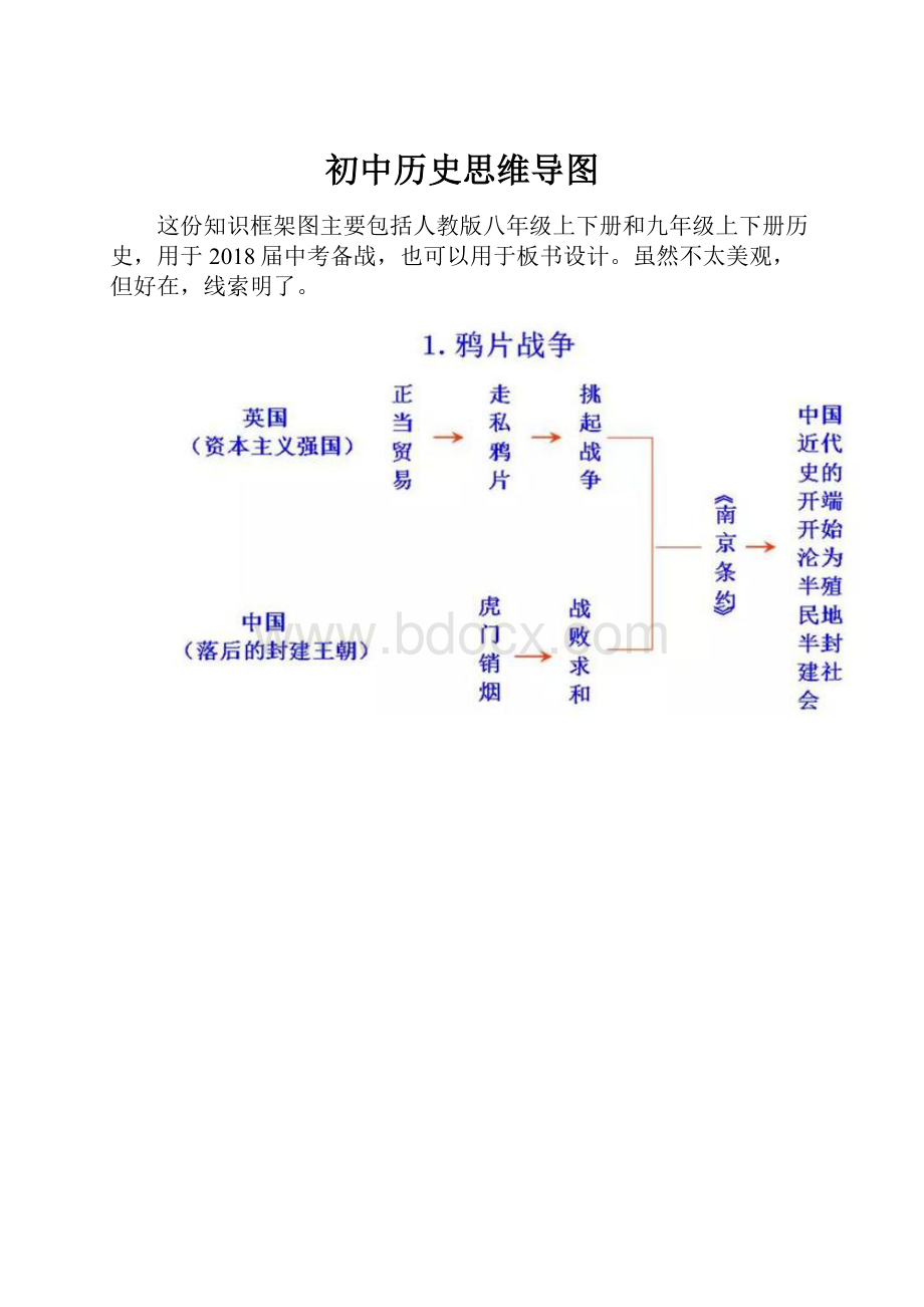 初中历史思维导图.docx