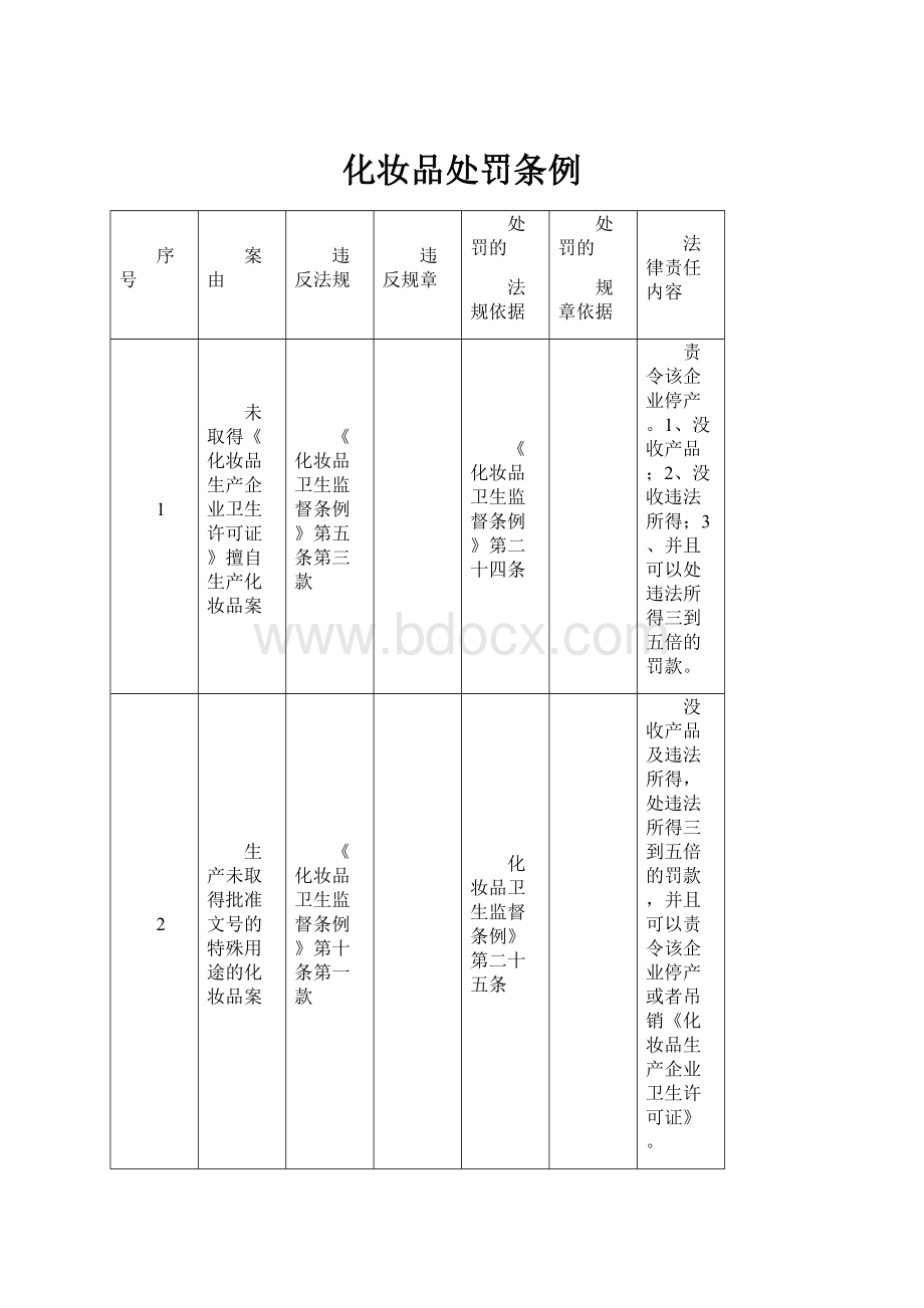 化妆品处罚条例.docx_第1页