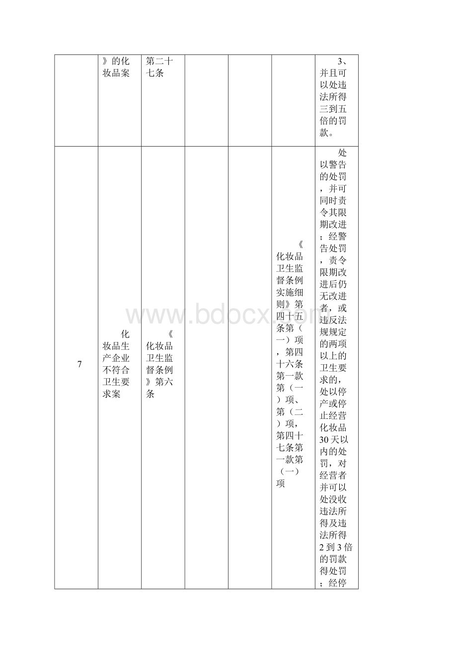 化妆品处罚条例.docx_第3页