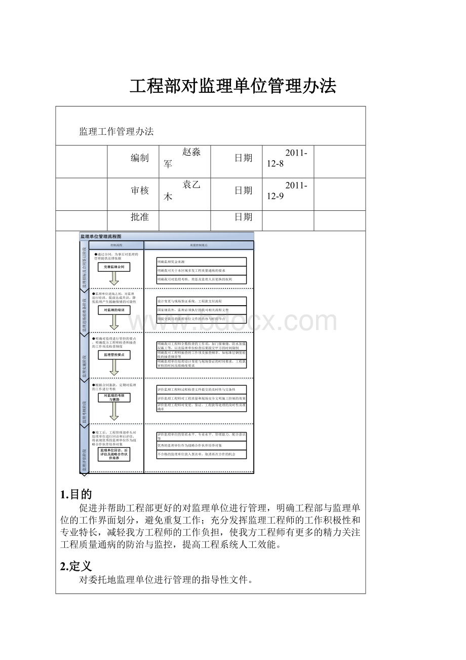 工程部对监理单位管理办法.docx