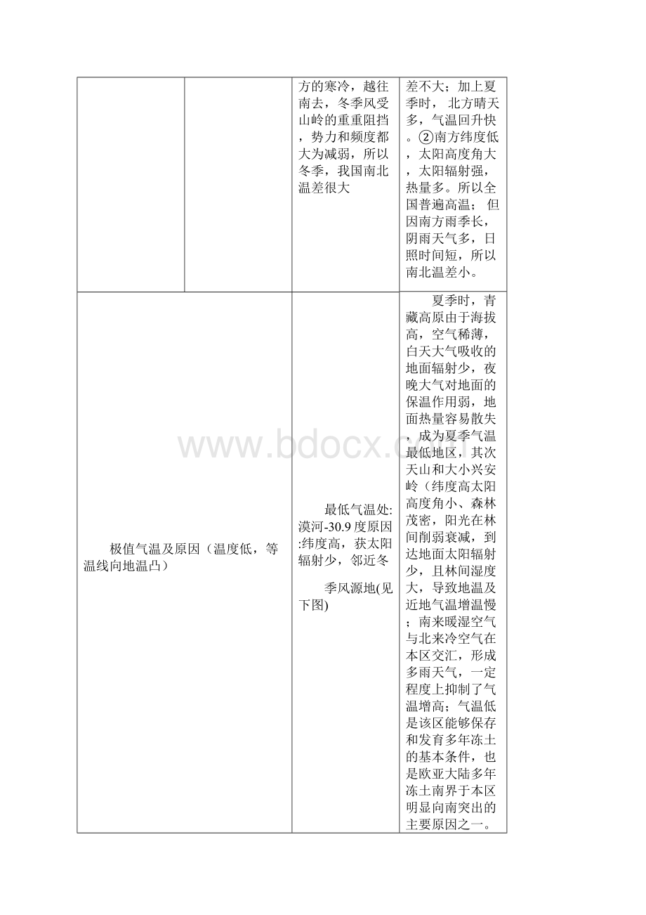 中国地理 中国的气候.docx_第3页