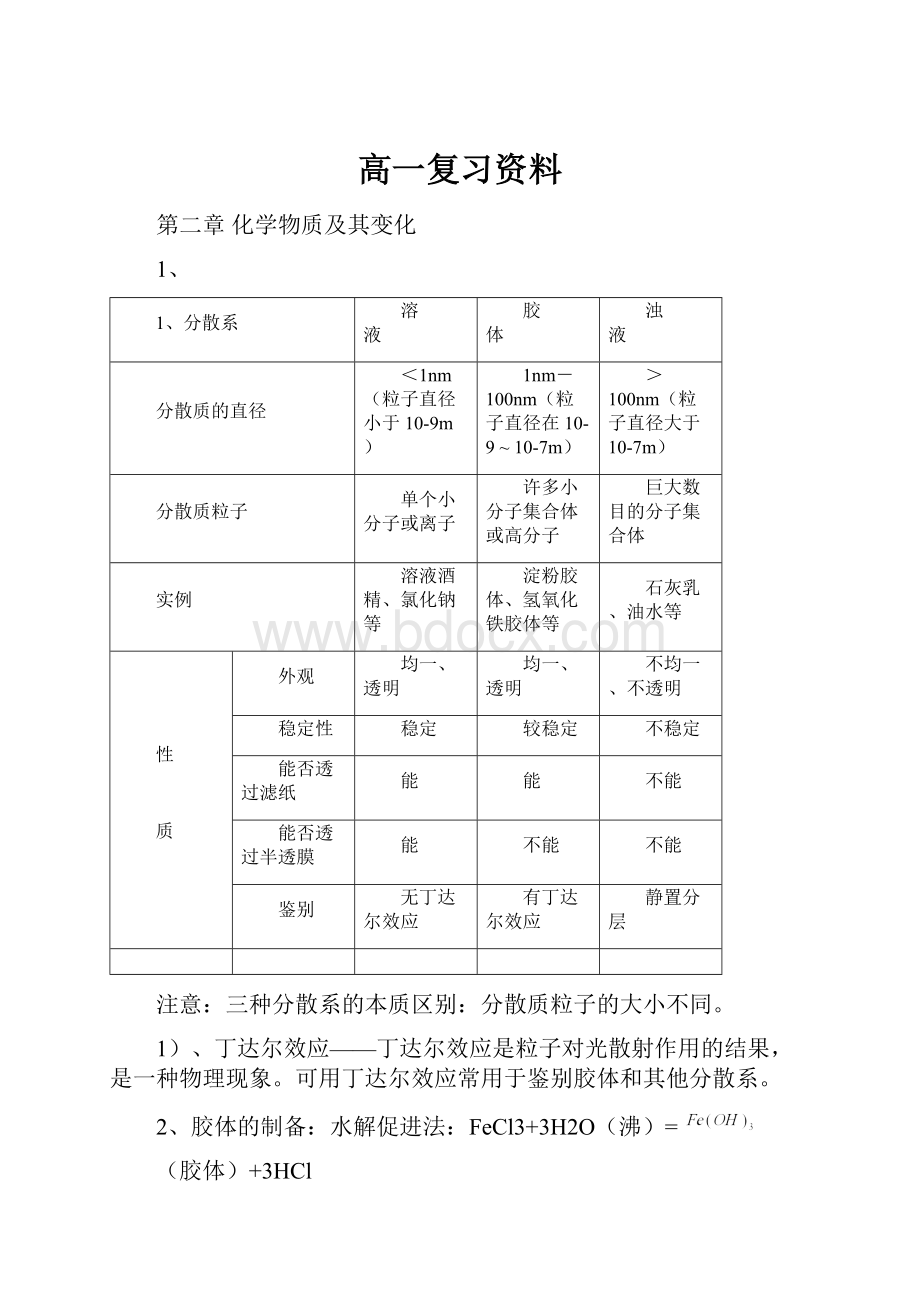 高一复习资料.docx