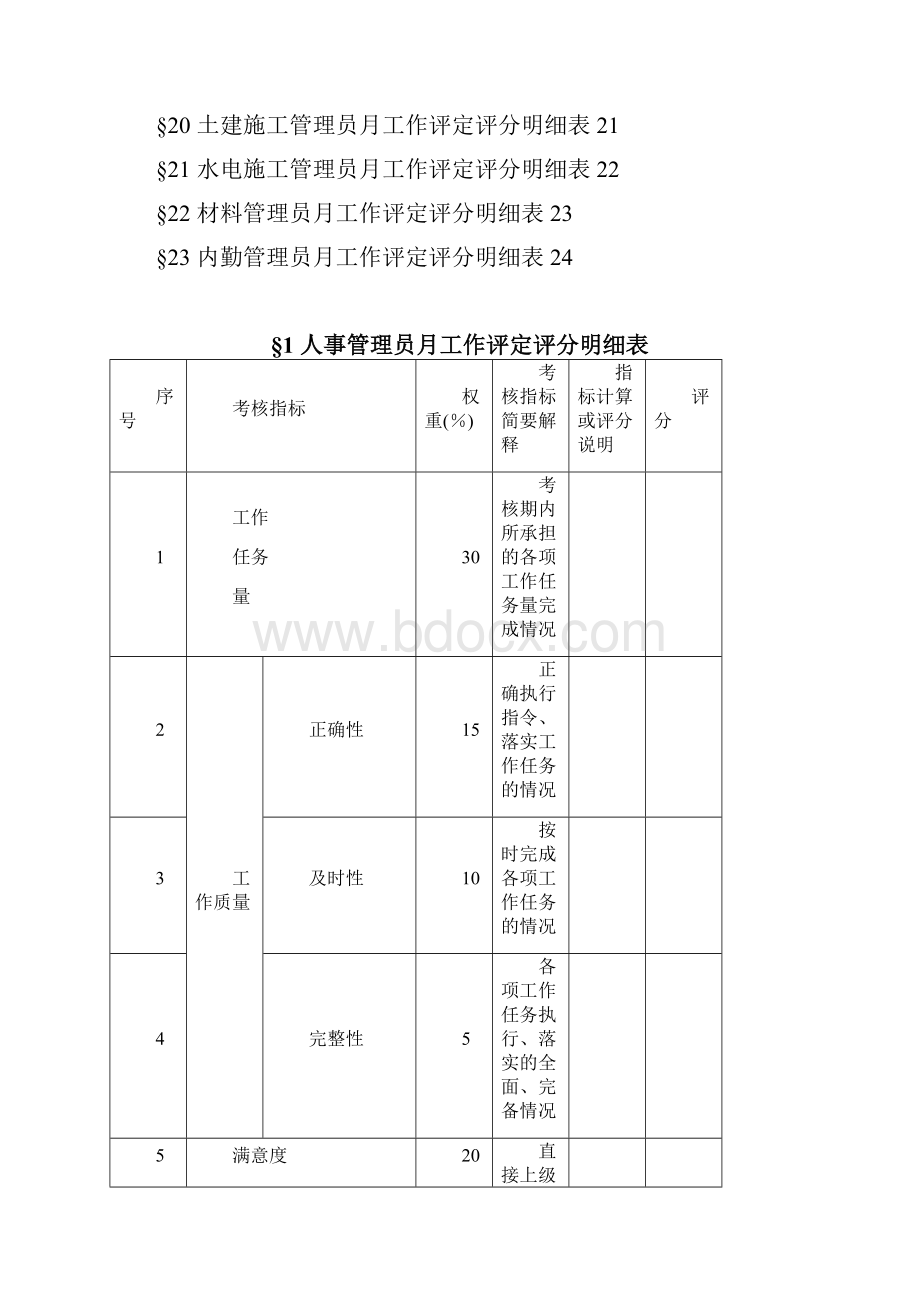 岗位工作考评评分明细表.docx_第2页