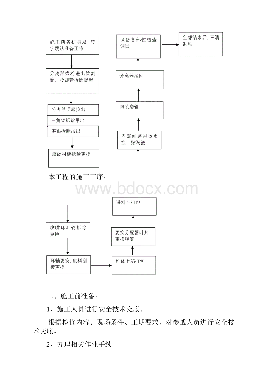 磨煤机大修工程施工组织设计方案.docx_第2页
