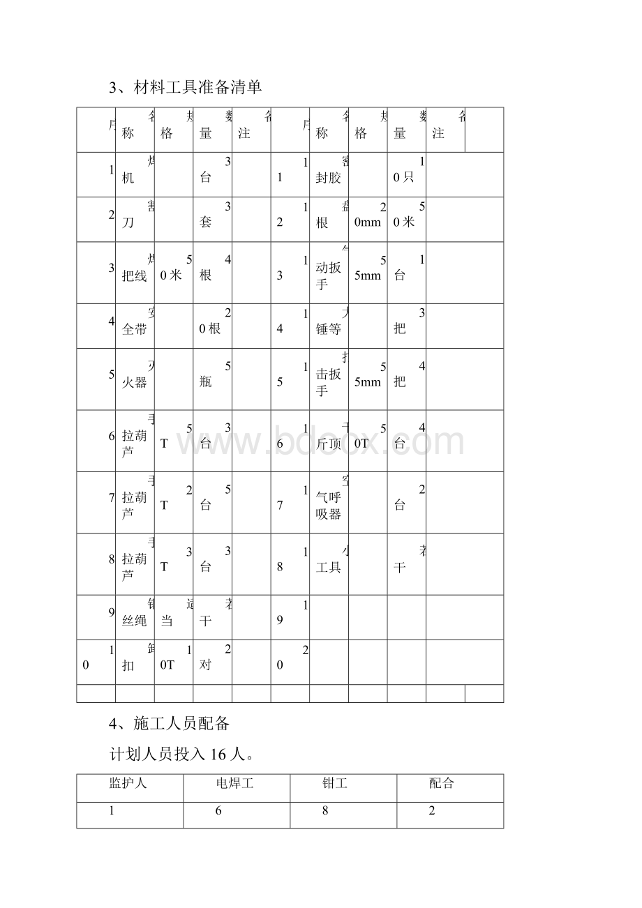 磨煤机大修工程施工组织设计方案.docx_第3页