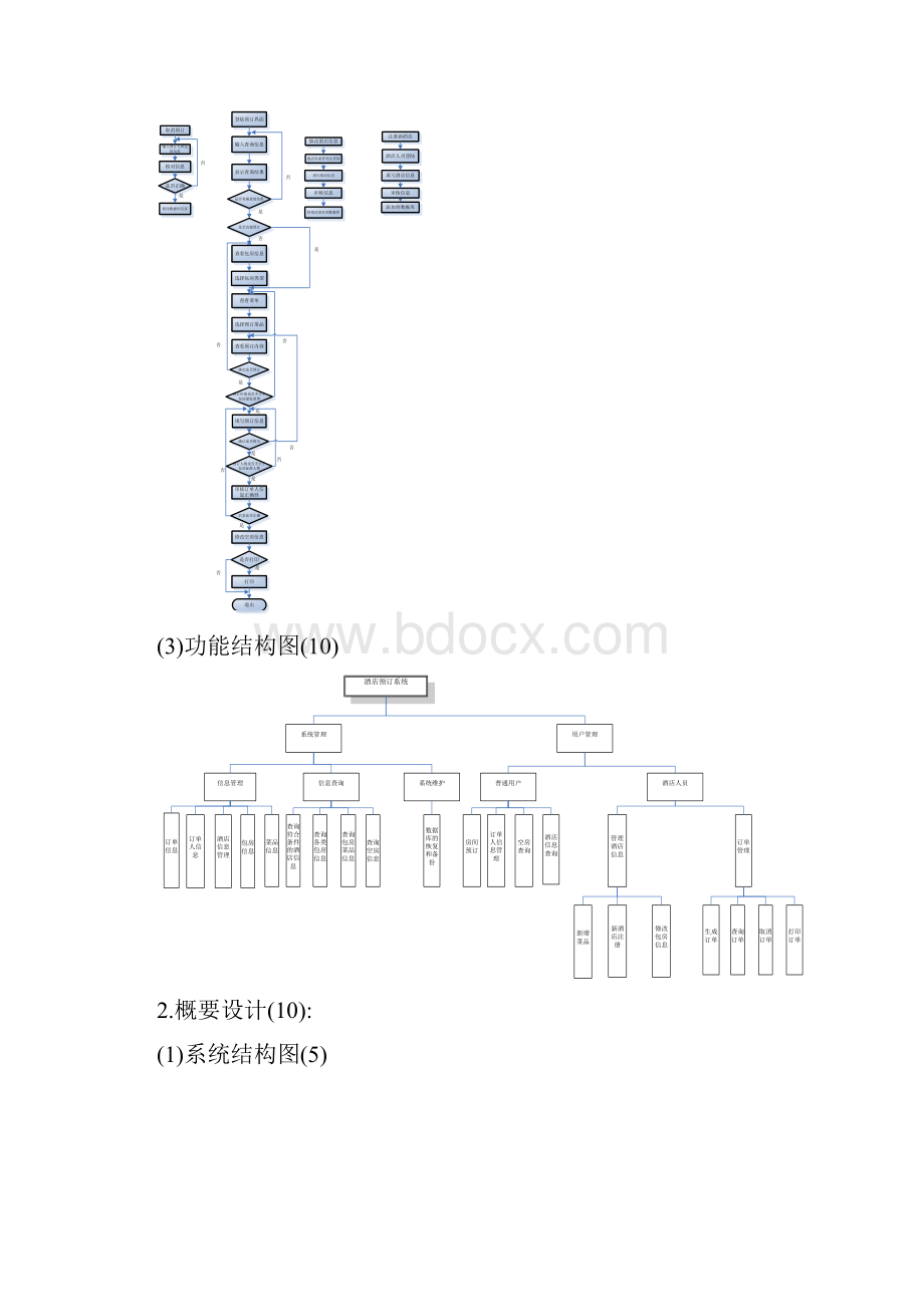 通用酒店预定系统doc.docx_第2页