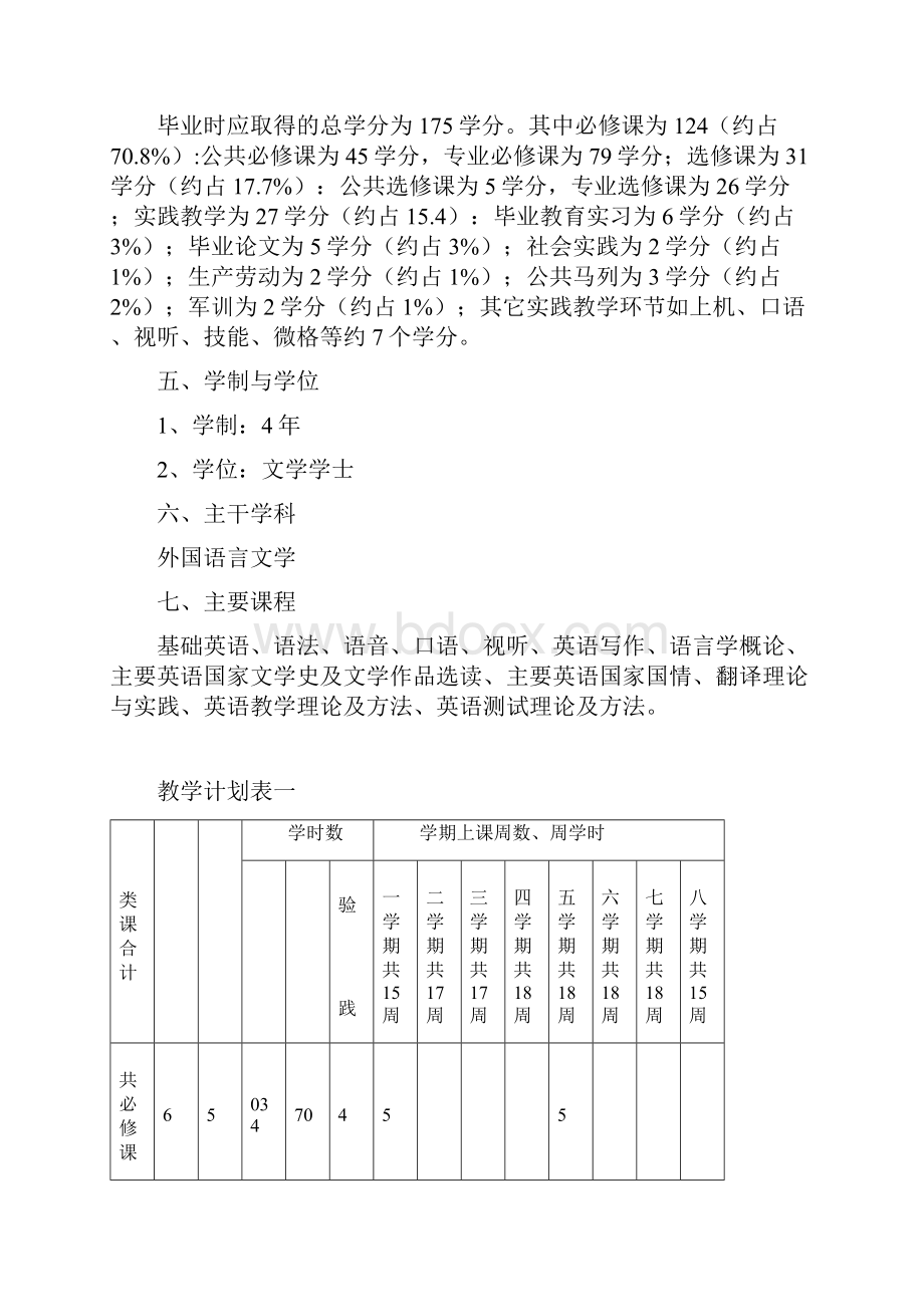 内蒙古民族大学外语学院英语专业.docx_第3页