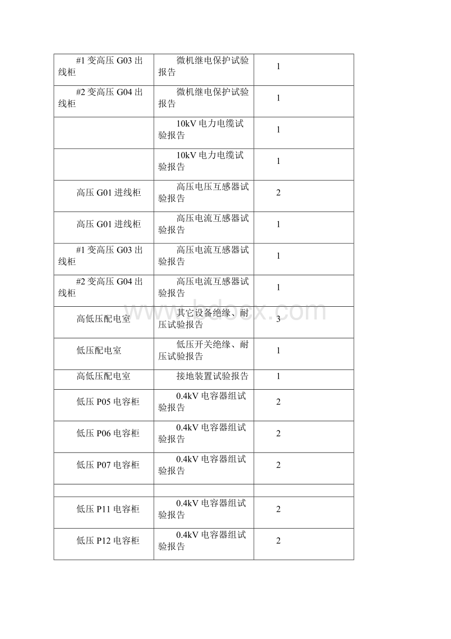 配电工程电力设备交接试验报告报告.docx_第2页