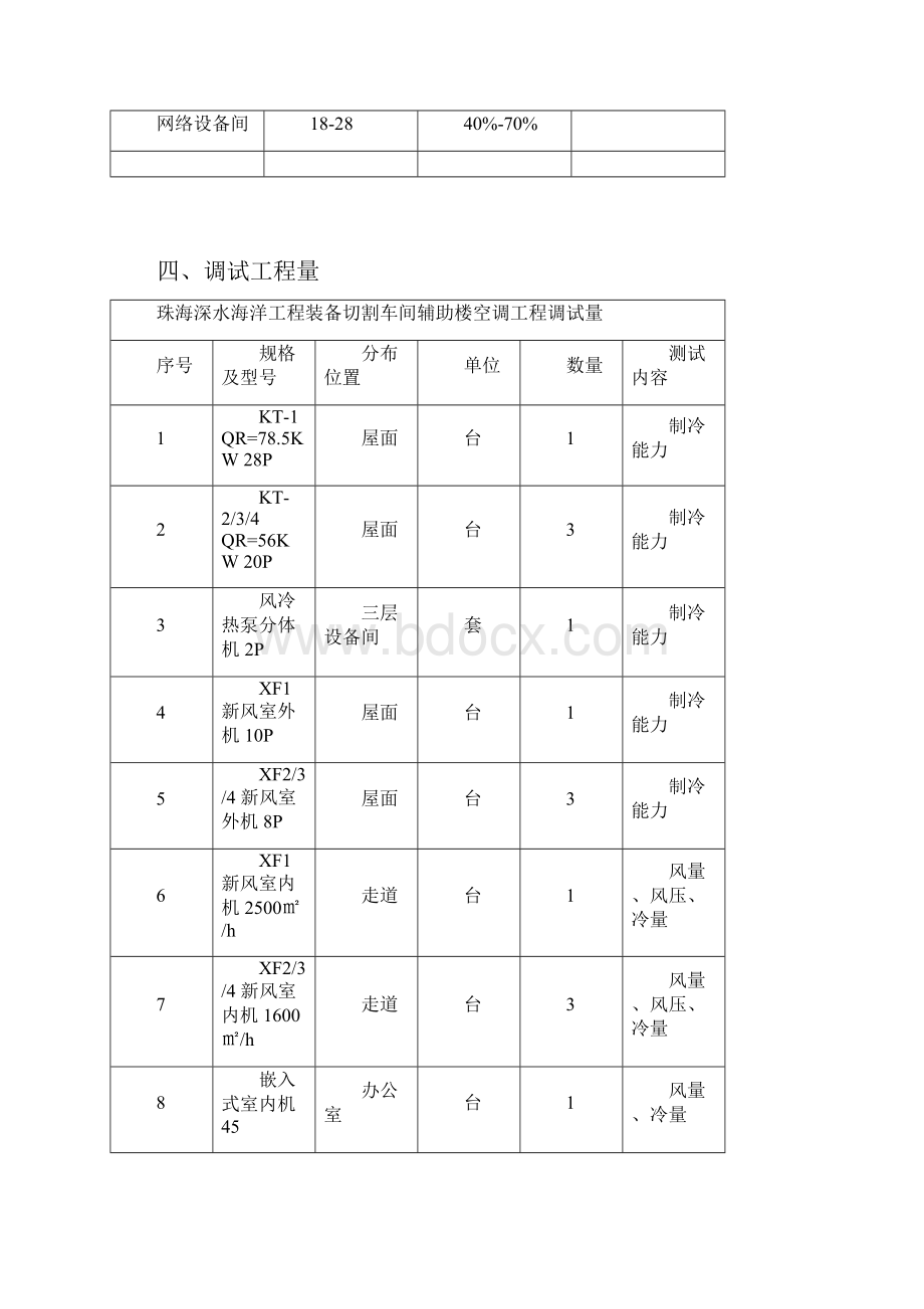 多联机调试方案.docx_第3页