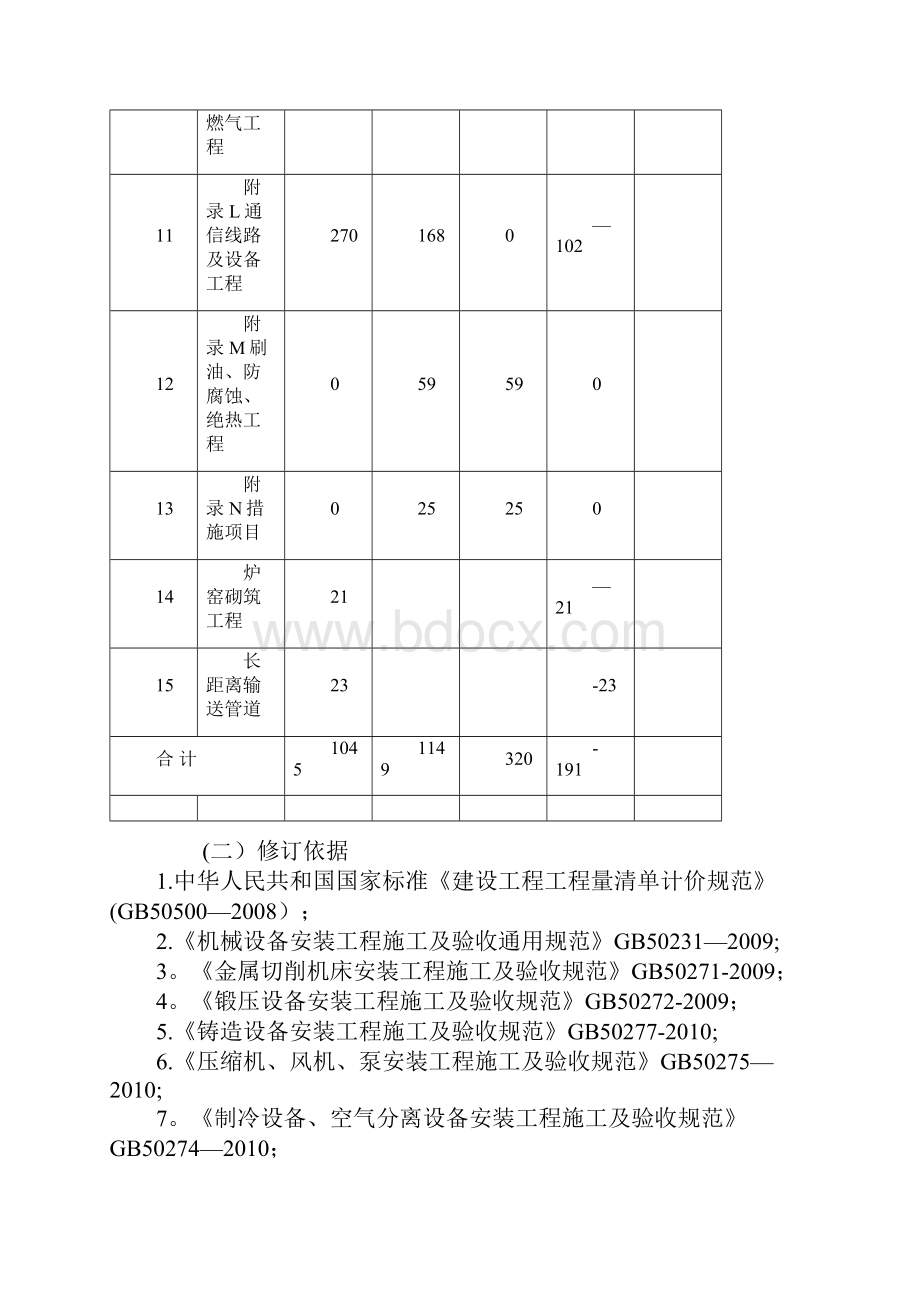 通用安装工程工程量计算规范.docx_第3页