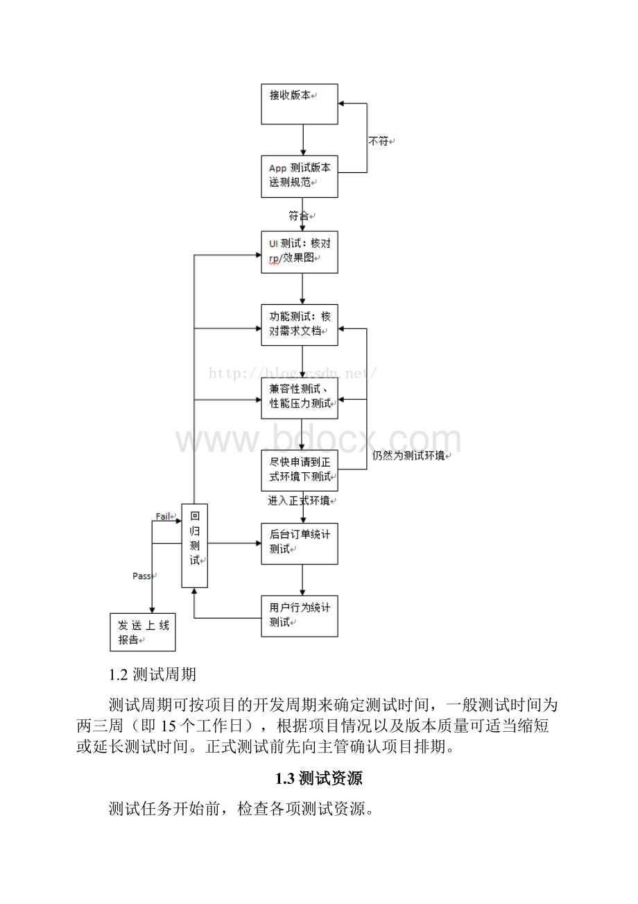 APP测试基本流程.docx_第2页