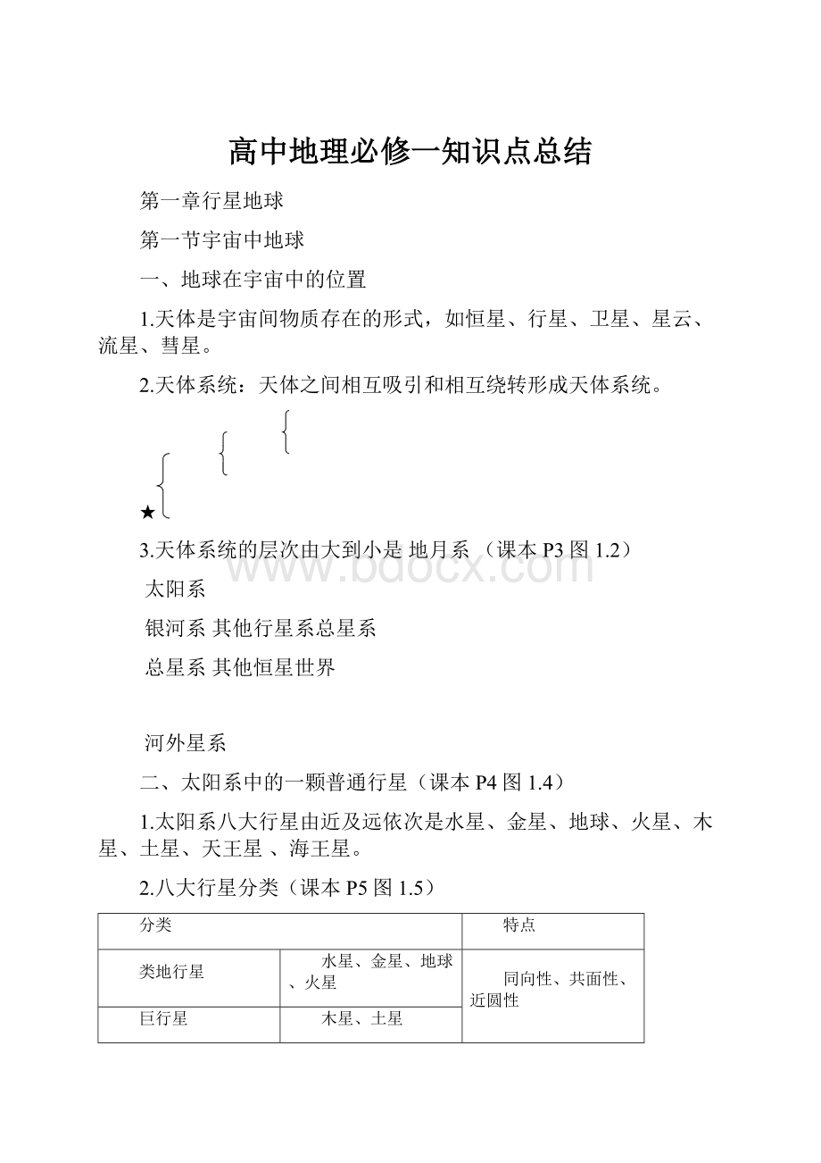 高中地理必修一知识点总结.docx