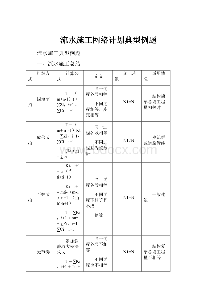 流水施工网络计划典型例题.docx