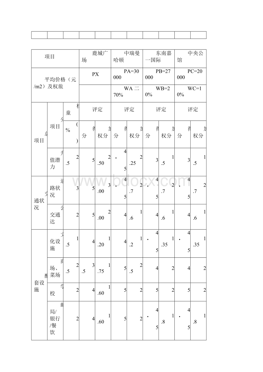 住宅定价方法重点楼盘比较法.docx_第2页