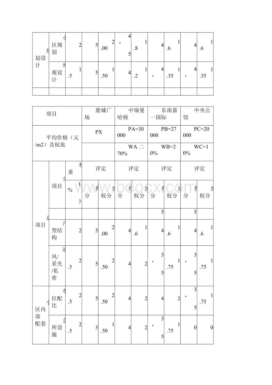 住宅定价方法重点楼盘比较法.docx_第3页