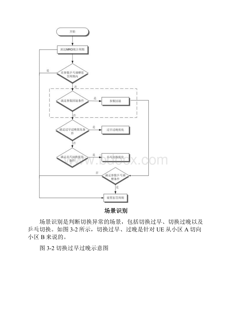 LTE切换地相关全参数进行自动优化MRO.docx_第3页