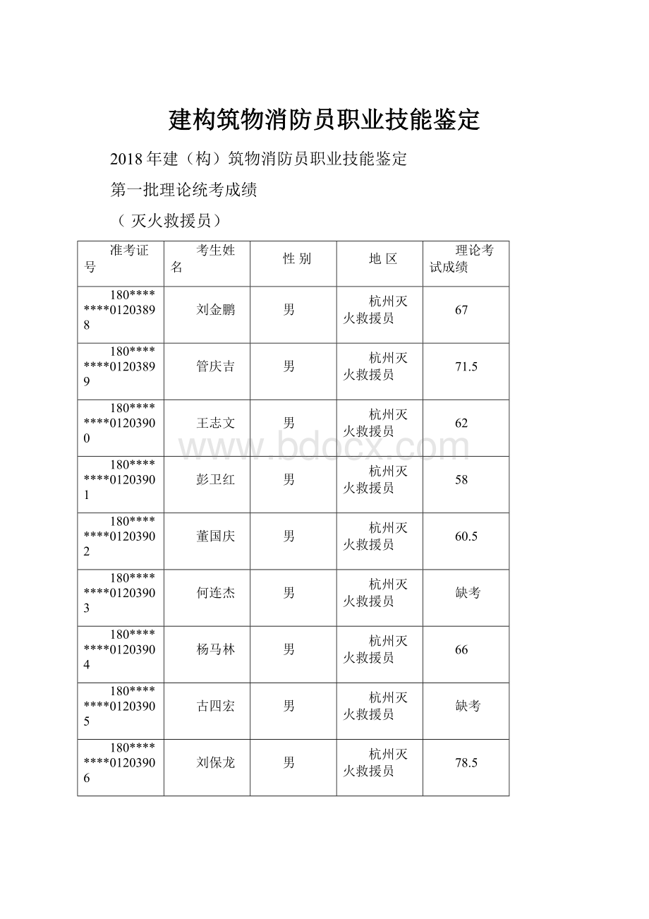 建构筑物消防员职业技能鉴定.docx