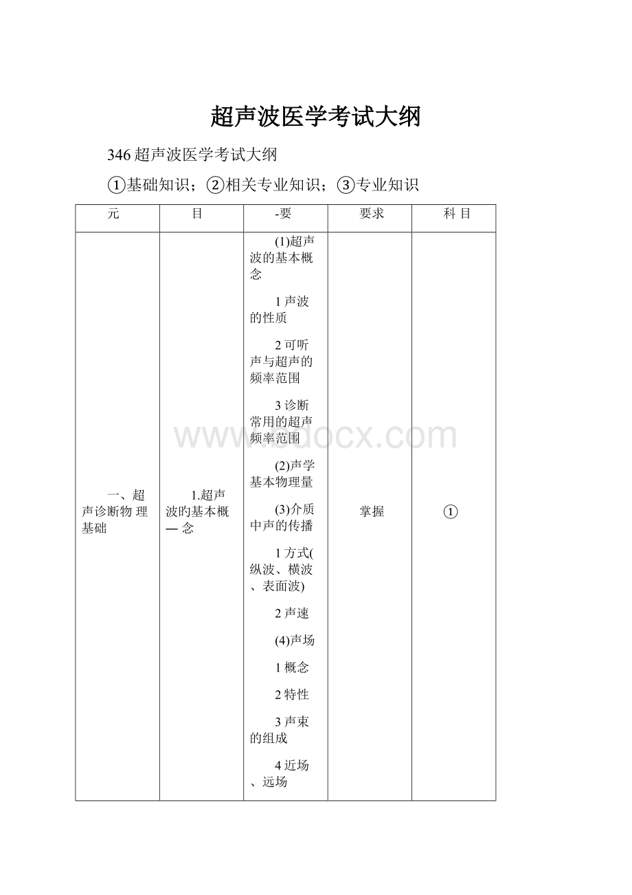 超声波医学考试大纲.docx