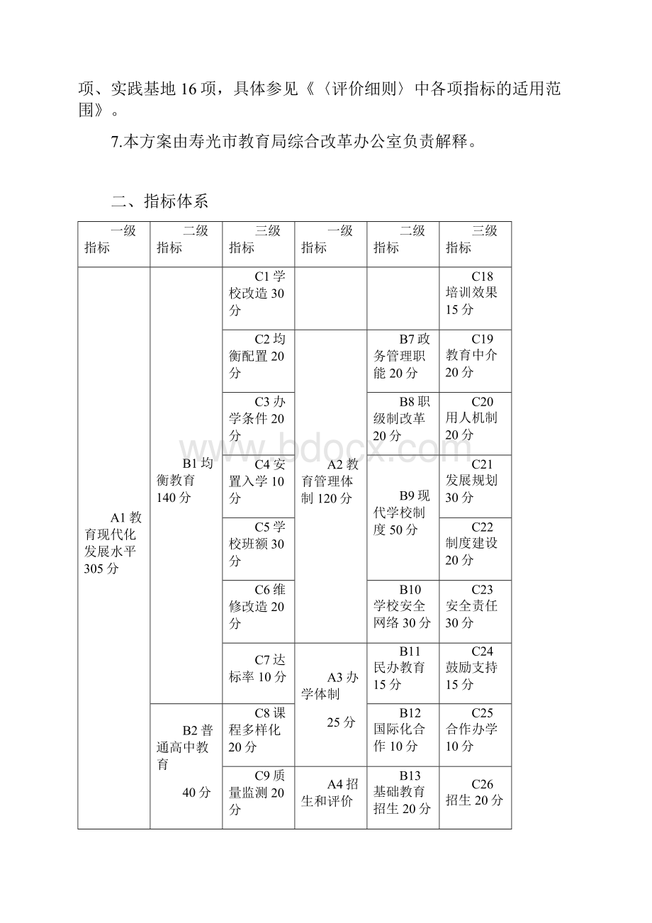 寿光市教育现代化评价细则.docx_第2页