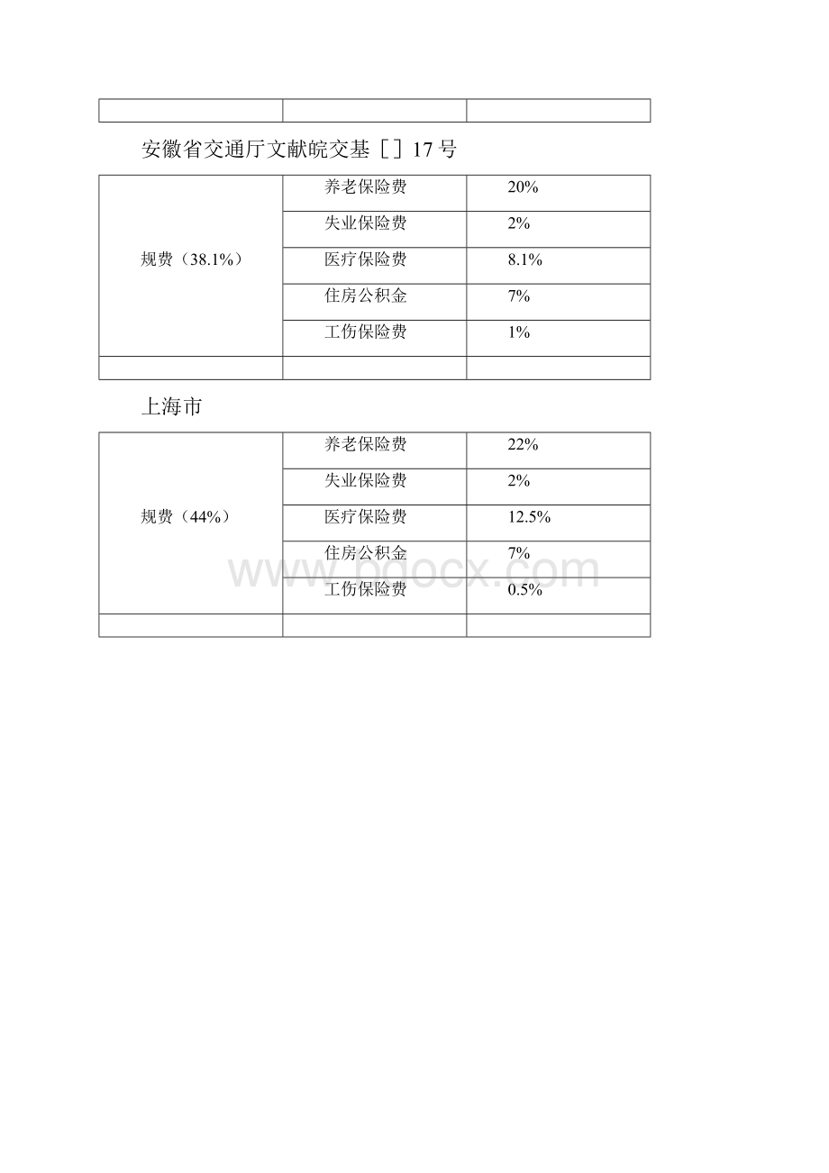 各省关键工程规费费率.docx_第3页