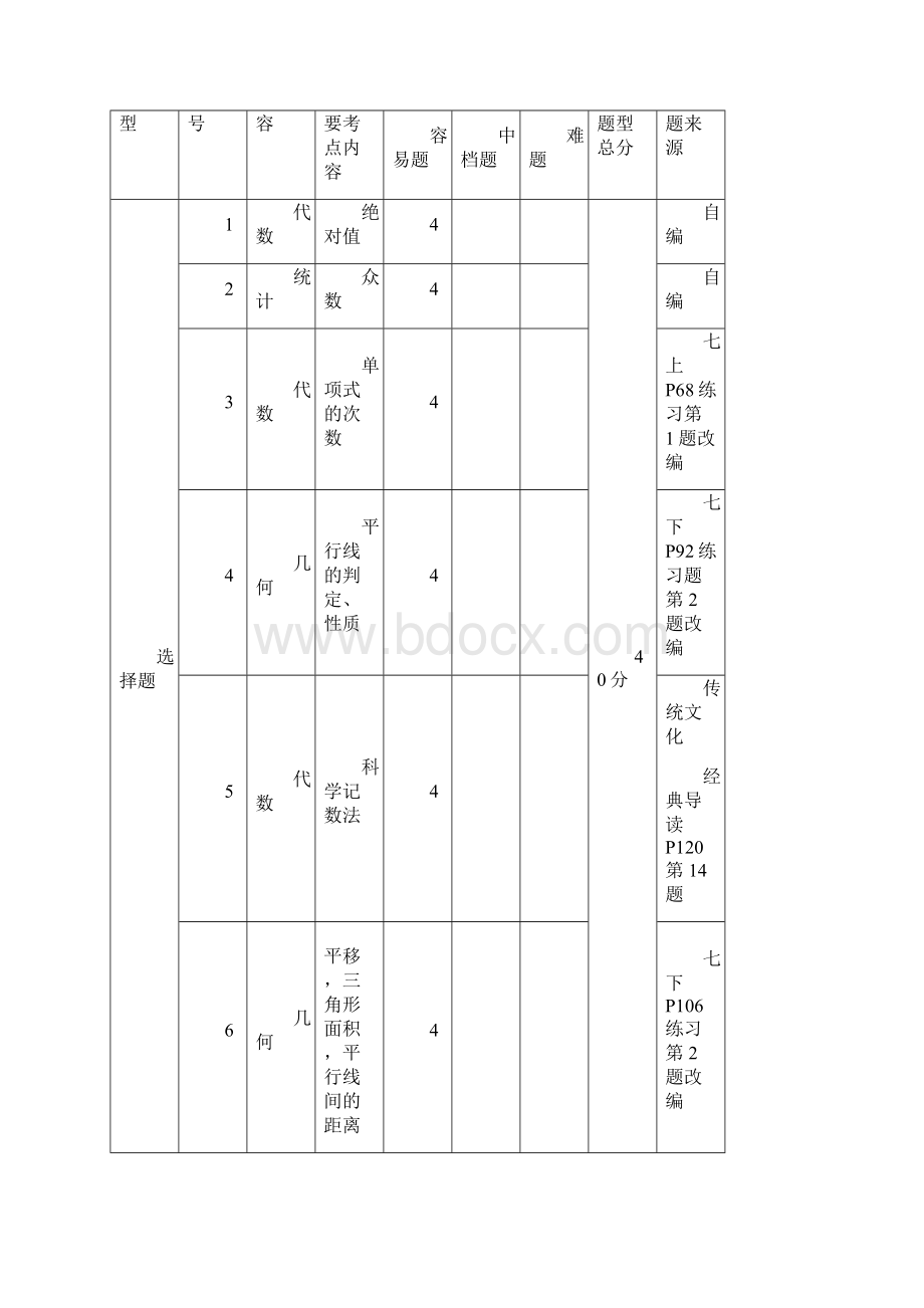 铜仁市中考数学科试题质量分析.docx_第2页