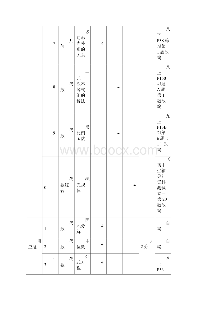 铜仁市中考数学科试题质量分析.docx_第3页