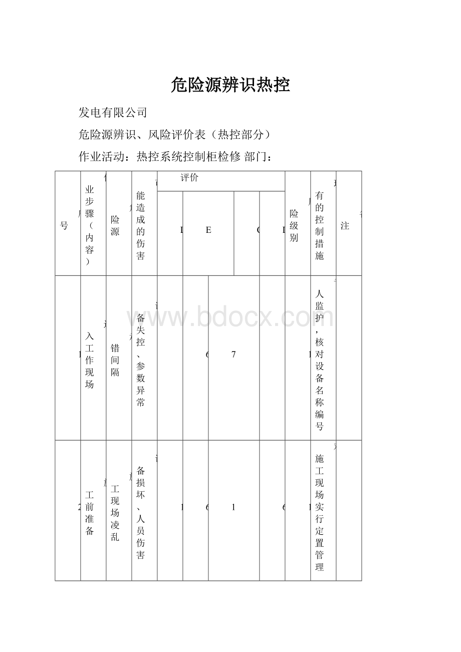 危险源辨识热控.docx_第1页