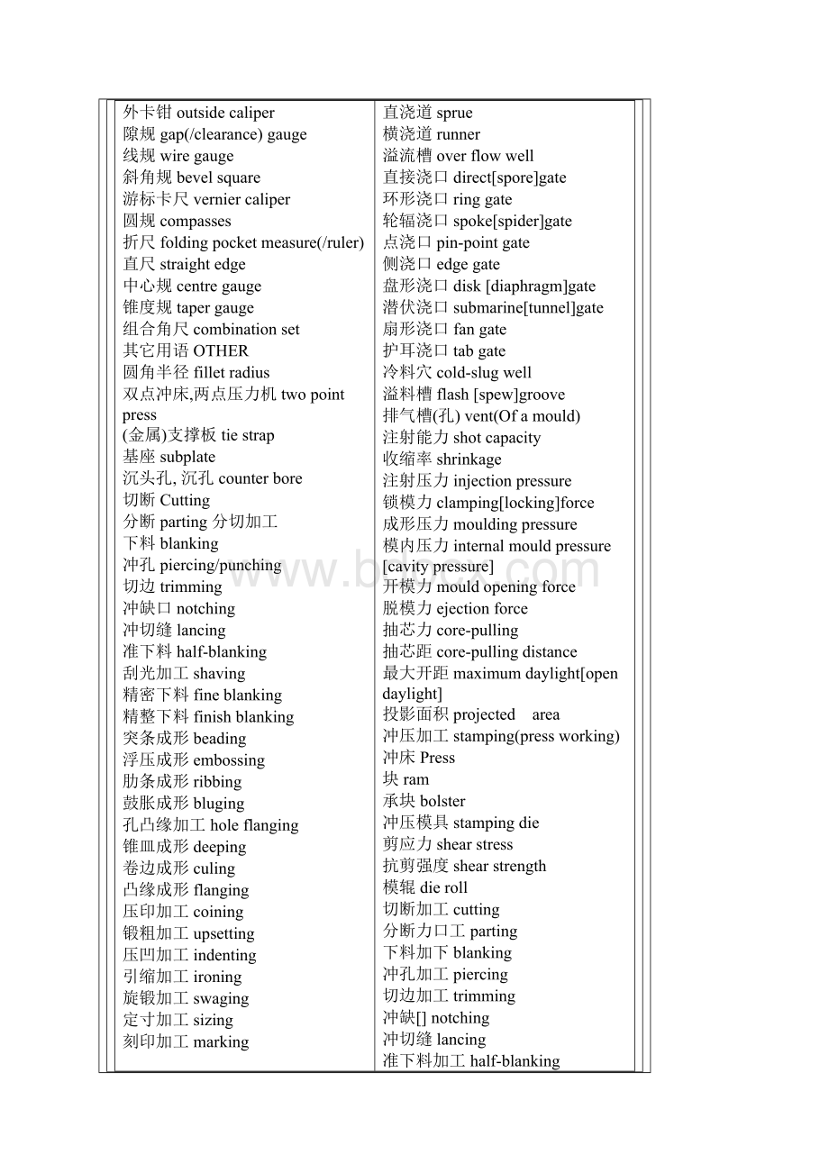 模具常用英文词汇.docx_第3页