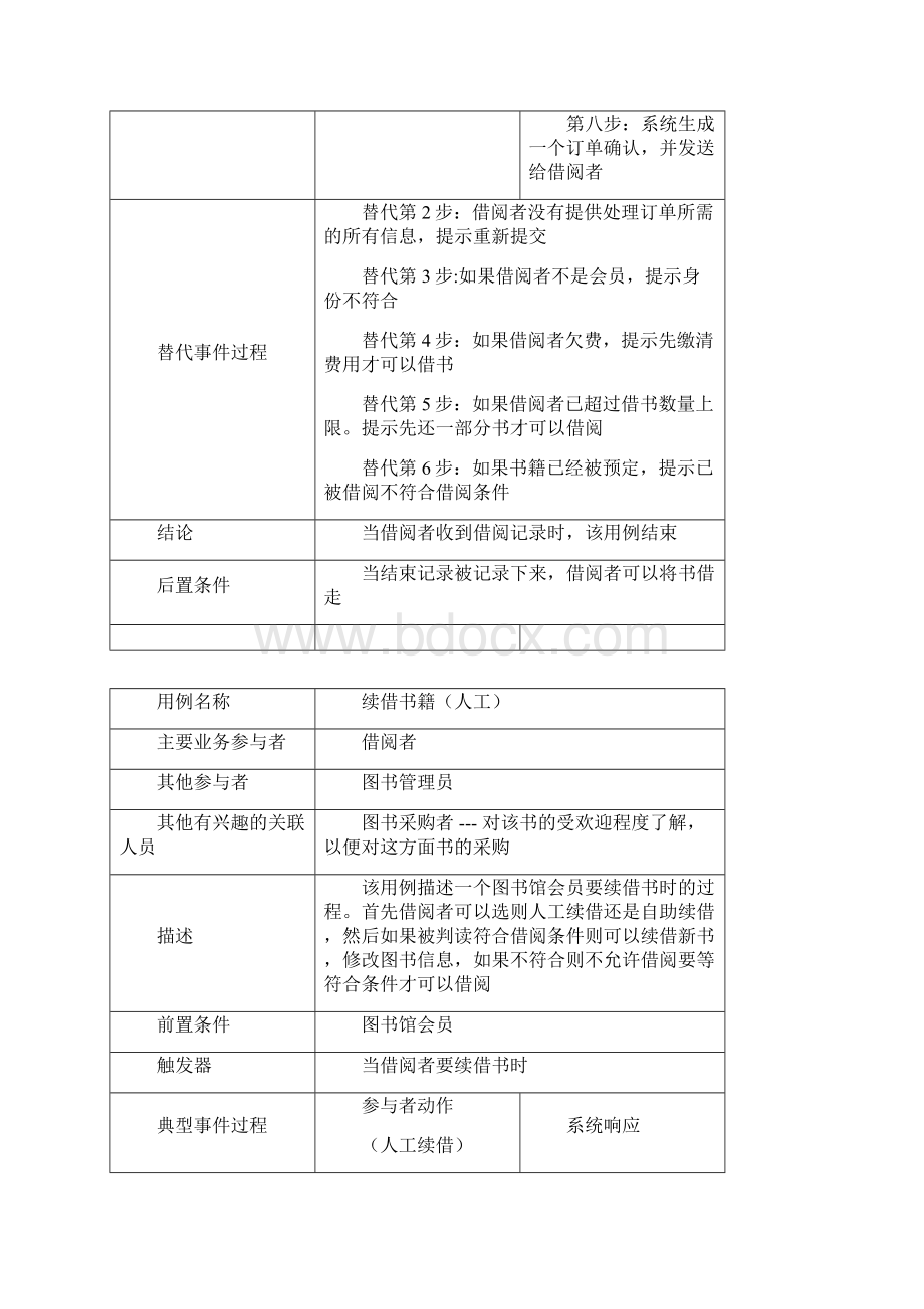 图书管理系统典型用例图图书借阅子系统.docx_第2页