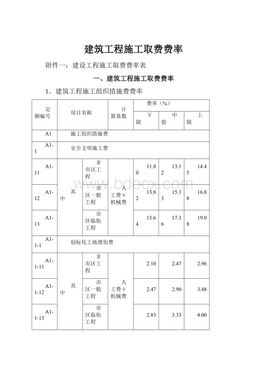 建筑工程施工取费费率.docx_第1页