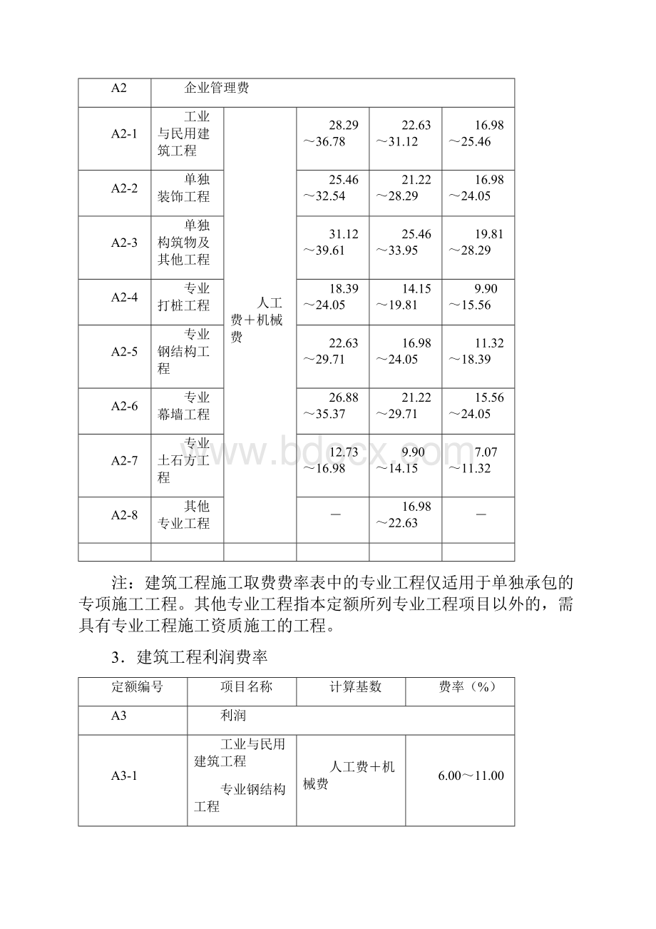 建筑工程施工取费费率.docx_第3页