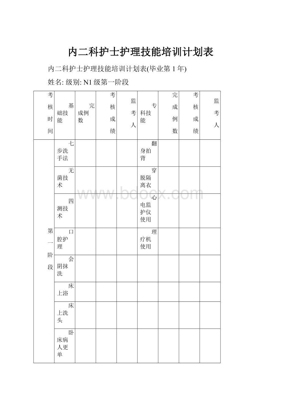 内二科护士护理技能培训计划表.docx